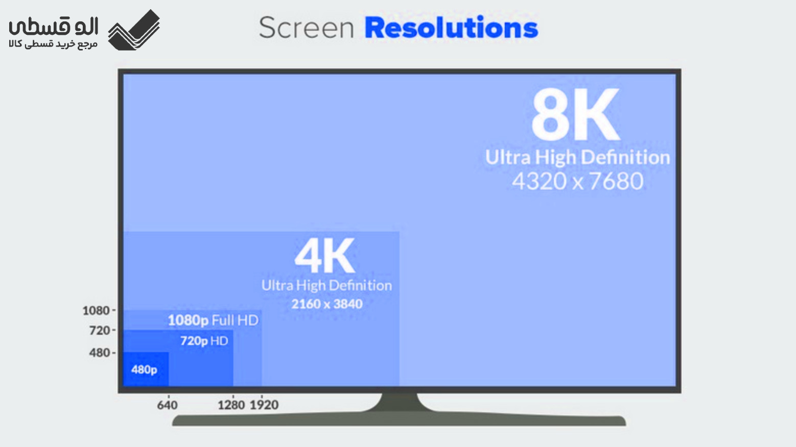 راهنمای جامع خرید تلویزیون اقساطی 5 مقایسه رزولوشن HD با 8K