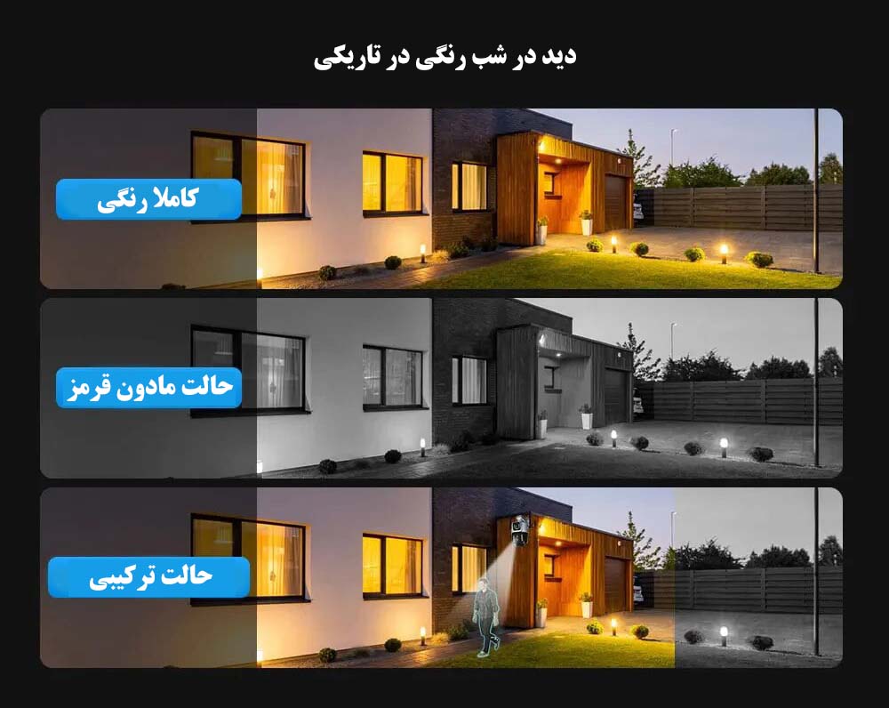 پکیج دوربین مداربسته 8 کانال 2 مگاپیکسل IP سیماران مدل IP8CH2MP-212754 2