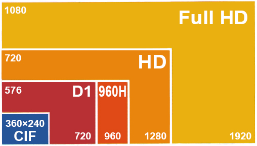 پکیج دوربین مداربسته 4 کانال 2 مگاپیکسل HD سیماران مدل HD4CH2MP-212749 1