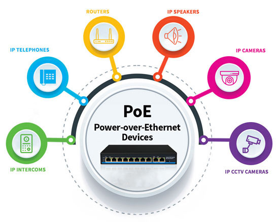 سوئیچ 6 پورت POE100/UP100 سیماران مدل SM-LA42P 1