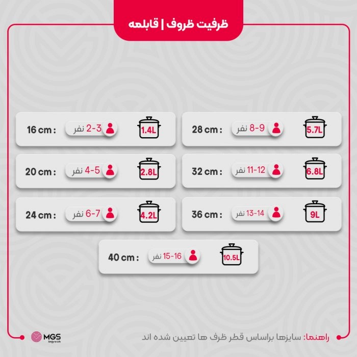 سرویس قابلمه 15 + 2 پارچه گرانیت ام جی اس طرح کره ای C