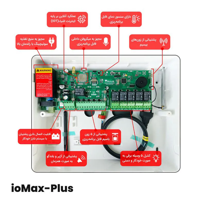 دزدگیر اماکن آیومکس مدل IoMax-plus
