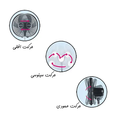 پنکه سیماران کد SSF-4005 سه کاره سینوس